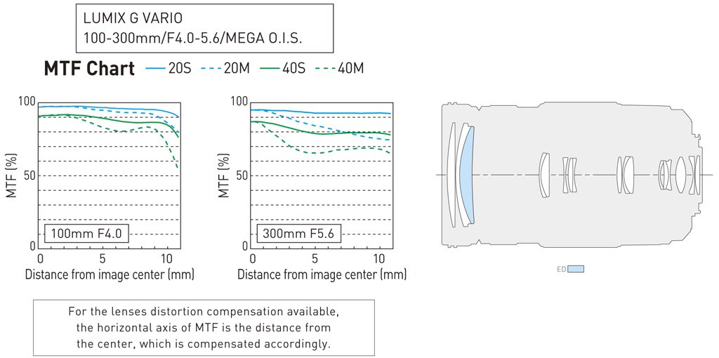 Le nouveau 100-300 W-nVdtAfZix9T3ydxC3Fyp~5XRmY3~6VPGx94G_R3~CFBw5Urz4VJbNcjlcLsn5hr8Fl4YW0B8HI9zwaMqln043KP9gXBrNMVkTsTkt5_~pp~D5FzzBBZnmmjvk0Jpy90kIIpdmMFEmJH~u_KEOT5-O~Q9QBC-IlywlrnNuHSpco